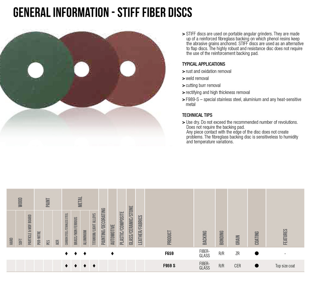 Bibielle UK Flap & Fiber Discs